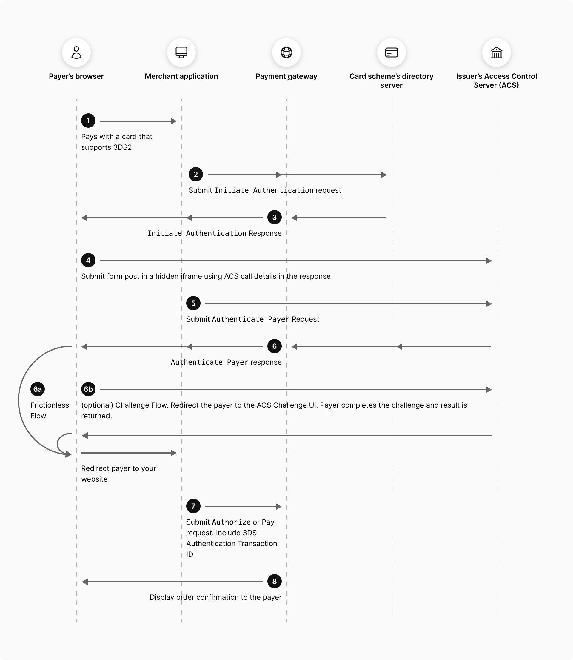 Integration Guide